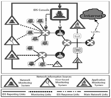 2098_DEPLOYMENT AND IMPLEMENTING OF AN IDS.png